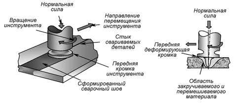 С какого расстояния можно смотреть на сварку