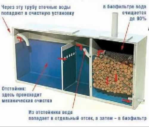 Септик или центральная канализация что лучше