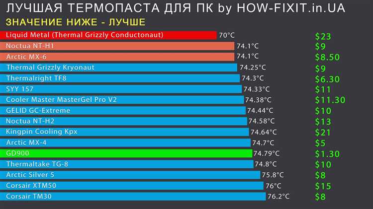 Совместимость с разными типами охлаждения