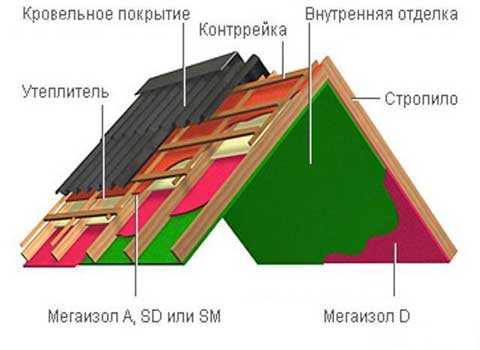 2. Установка дополнительных герметизирующих полос
