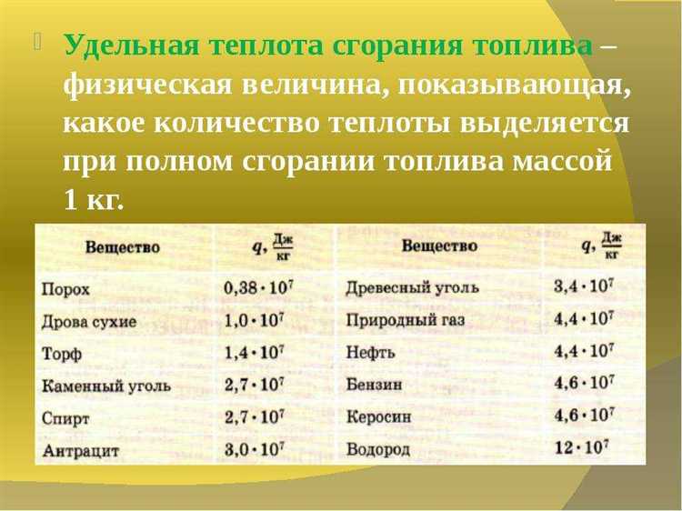Сколько кубических метров дров помещается в Камаз с учетом разных типов кузова?