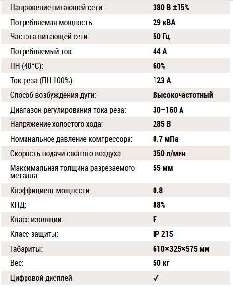 Сколько киловатт требуется для отопления в зависимости от площади и типа дома