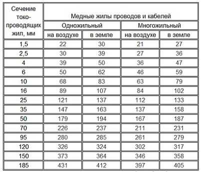Сколько киловатт нужно для частного дома