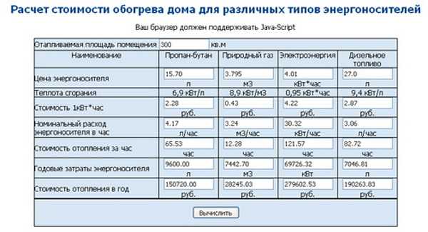 Учет климатической зоны и средних температур