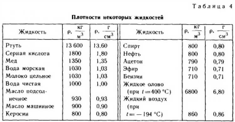 Сколько литров в бассейне: расчет по длине, ширине и глубине
