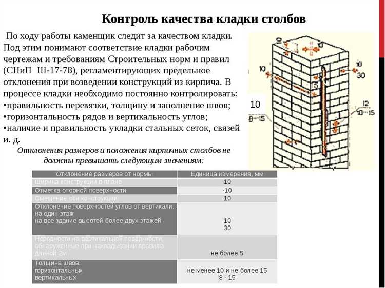 Сколько метров швов в 1 м2 кирпичной кладки