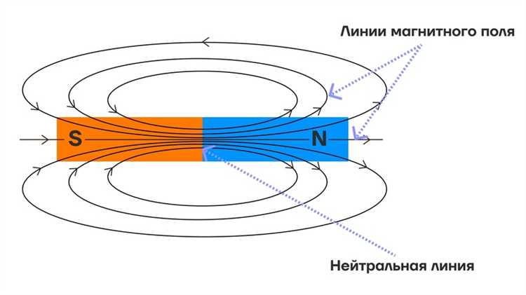 Конфигурация с магнитами, расположенными в виде множества равномерно распределенных точек, подходит для создания сложных и многополярных магнитных полей. Эта геометрия часто используется в научных исследованиях, где важна точная настройка поля для проведения экспериментов. Меньшая плотность магнитов на внешней части может привести к значительному снижению интенсивности поля в отдаленных зонах.