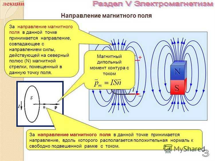 Роль магнитной индукции в формировании поля