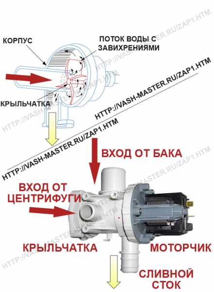 В каких случаях один насос выполняет несколько функций