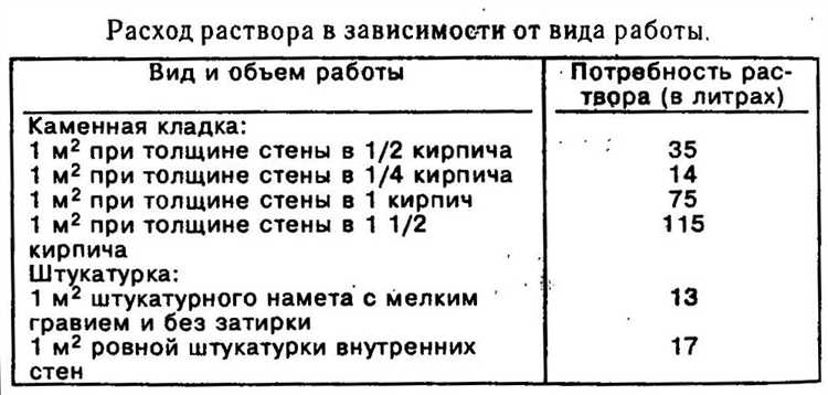 Примеры расчёта песка на 1м3 раствора с пояснениями