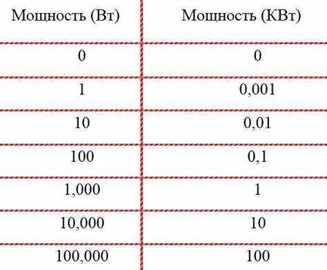 Примеры перевода мощности бытовой техники в киловатты и ватты