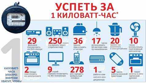 Сколько в киловатте ватт в час
