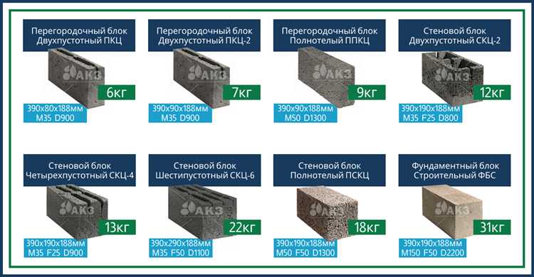 Средний вес полнотелого керамзитобетонного блока 400х200х200