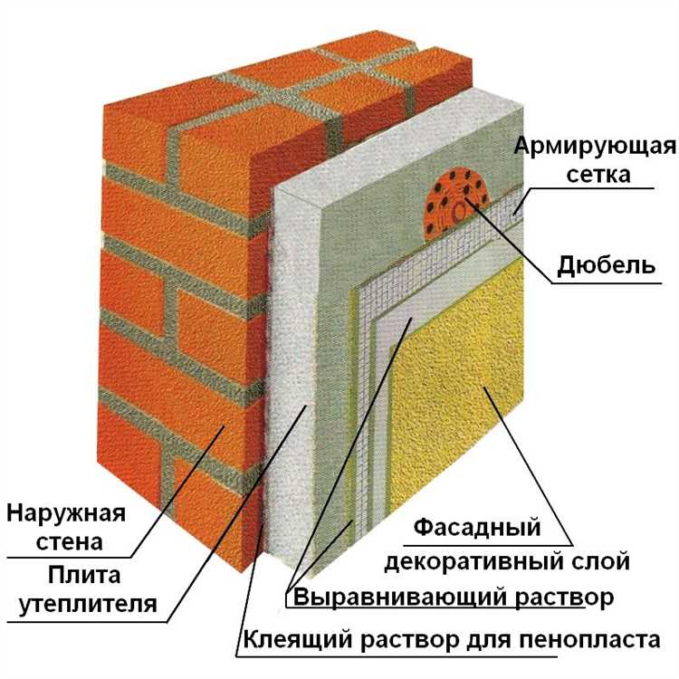 Можно ли продлить срок службы пенопласта без замены утепления