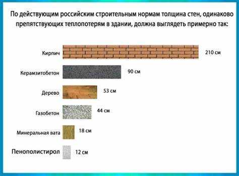 Срок службы пенопласта как утеплителя в стене
