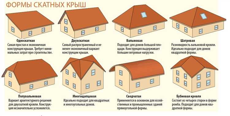 Чем отличается тесовая крыша от других видов деревянных кровель
