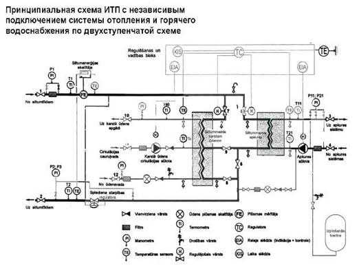Диагностика и очистка фильтров на подающем и обратном трубопроводах