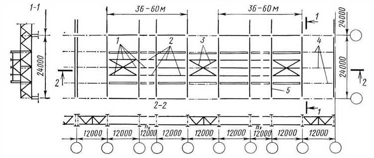 Требования СНиП и СП к раскреплениям вне плоскости