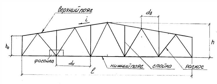 Точки раскрепления из плоскости фермы что это Точки раскрепления из плоскости фермы что это