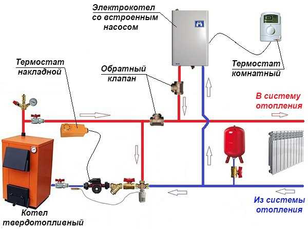Требования к системе отопления для подключения котла