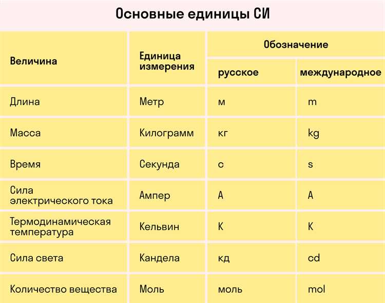 Зависимость U от координаты при построении графиков энергии