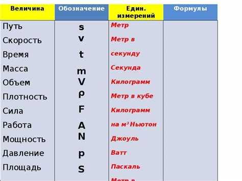 Использование U при анализе колебательных систем