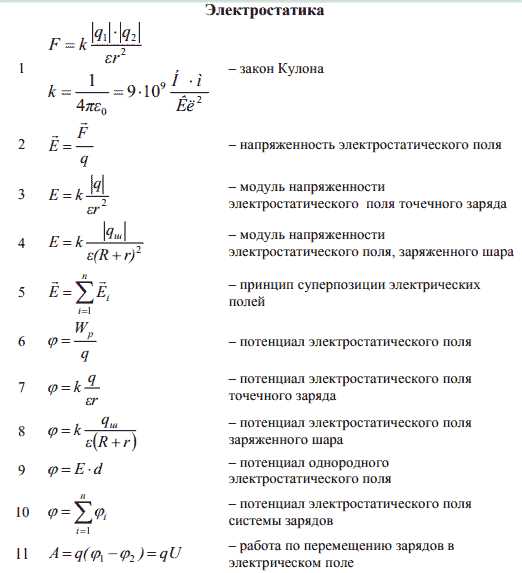 U что означает в физике U что означает в физике