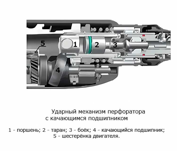 Ударная дрель и перфоратор в чем разница