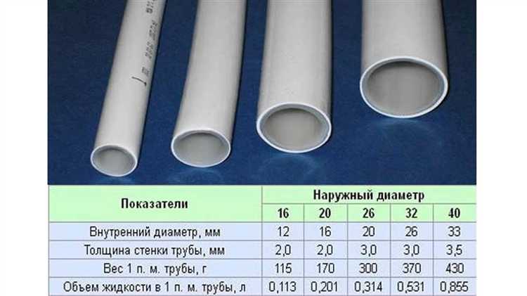 Применение поворотных колен с ревизионным отверстием