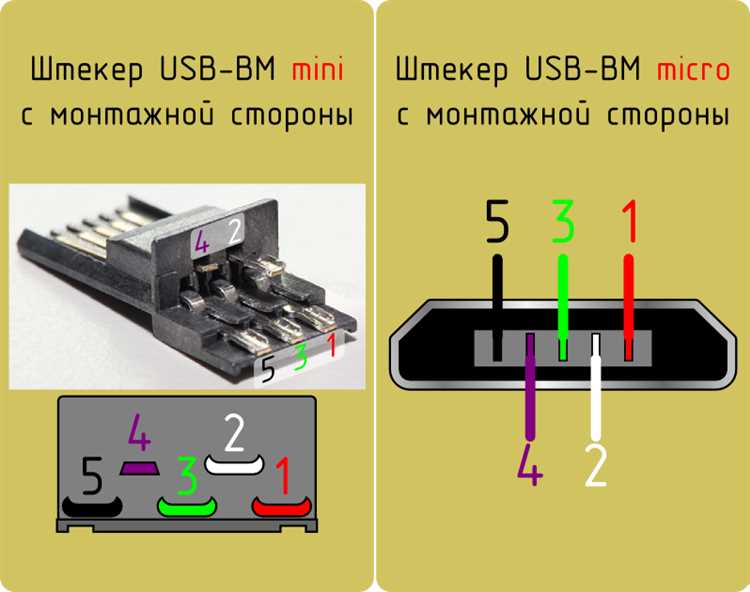 Использование мультиметра для проверки напряжения на USB контактах