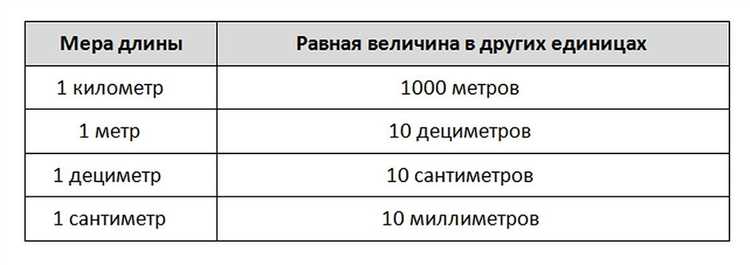 Как рассчитать дециметры из сантиметров вручную