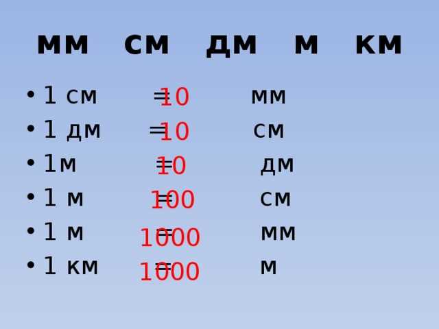 Типичные ошибки при переводе сантиметров в дециметры