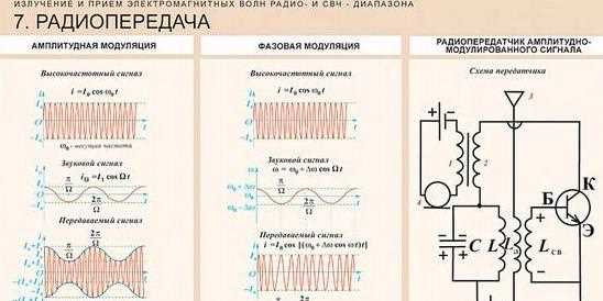 Как частота микроволн влияет на равномерность нагрева