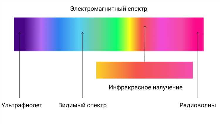 Измерение длины волны в экспериментальной оптике: выбор приборов и единиц