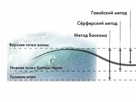 Соотношение длины волны и частоты: как выбрать подходящую единицу