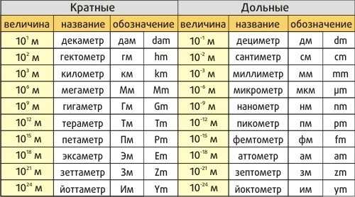Применение единиц длины волны в спектроскопии и анализе материалов