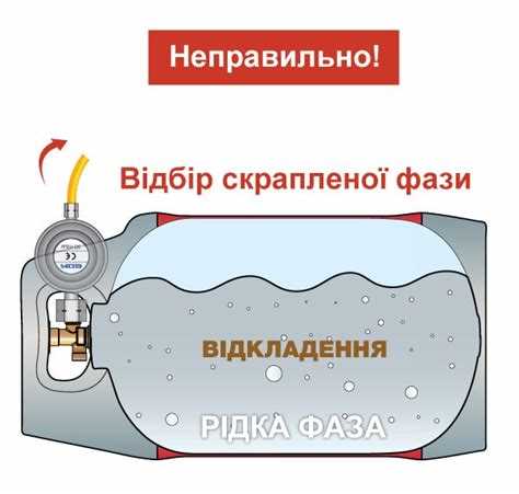 Влияние температуры и давления на точность измерений пропана