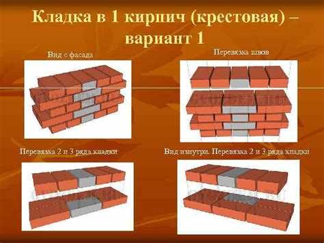Расчет массы кирпичной кладки и выбор подходящих единиц измерения