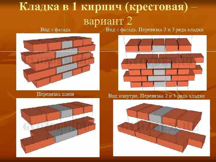 Методы учета пустот и пустотелых кирпичей в расчетах