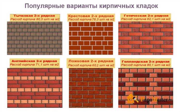 Стандарты размеров кирпича и их влияние на расчет кладки