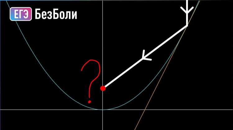 Измерение кривизны параболы с помощью метода осевого отражения
