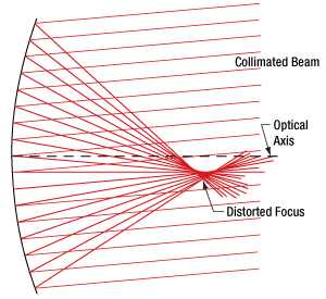 Практическое использование единиц измерения кривизны в оптических системах