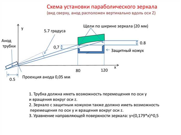 В чем измеряется кривизна параболического зеркала