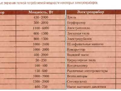 Почему номинальная мощность на корпусе прибора не всегда отражает реальное потребление