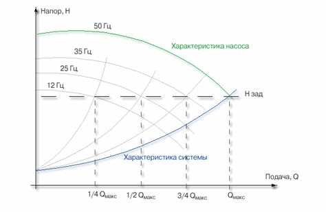 Что такое напор насоса и как его измеряют в метрах водяного столба