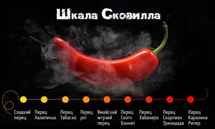 Какие химические соединения отвечают за остроту перца