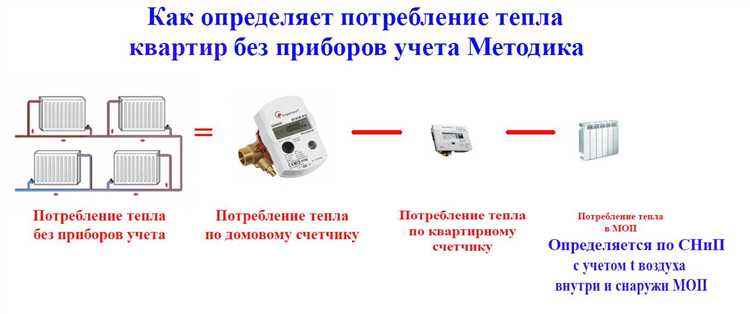 Как устроен счетчик тепла и что он измеряет