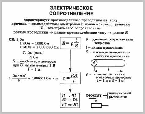 Таким образом, хотя единица измерения силы сопротивления (ньютоны) остается общей для обеих областей, в механике основной акцент ставится на взаимодействие материалов, а в аэродинамике – на взаимодействие с окружающей средой, где скорость и форма играют ключевую роль. В аэродинамике расчет сопротивления требует учета множества факторов, включая влияние числа Рейнольдса, что не имеет аналогов в механике.