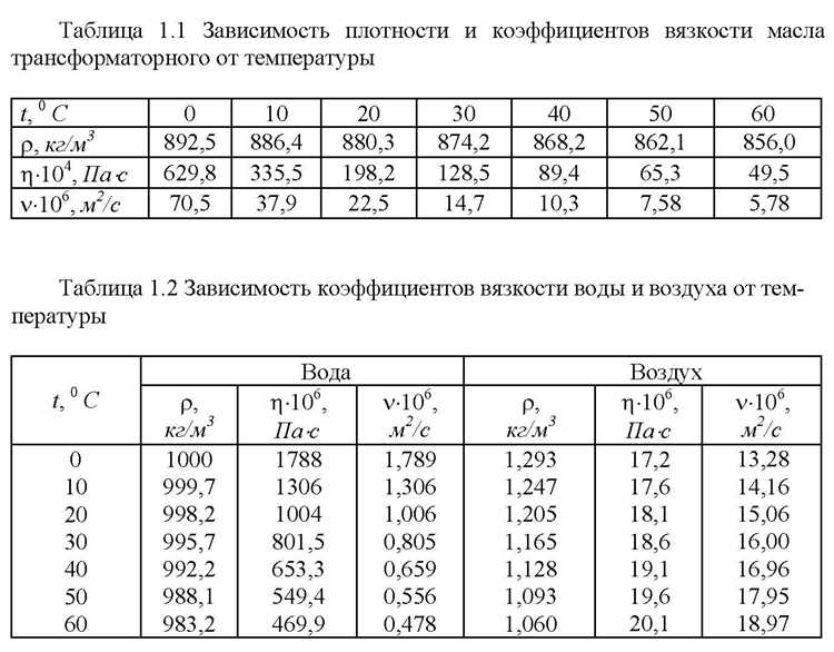 В чем измеряется высота столба жидкости В чем измеряется высота столба жидкости