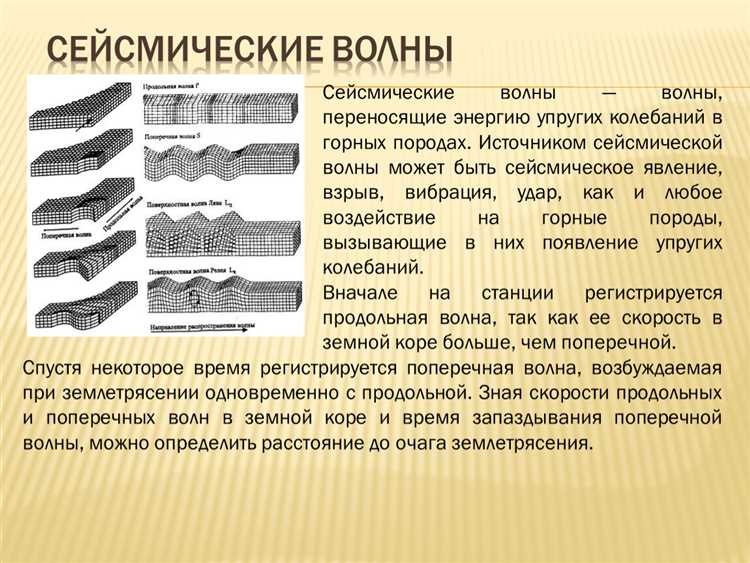 Использование волнового числа для определения свойств материала
